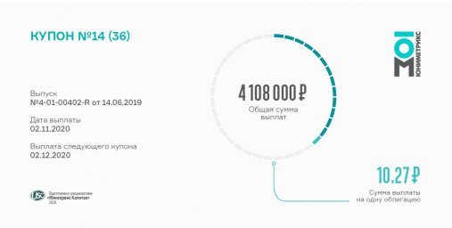 «Юниметрикс» выплачивает доход за 14 купон «Юниметрикс» выплачивает доход за 14 купон