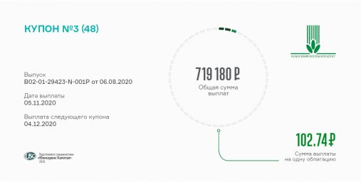 3 купон получили инвесторы АО «НХП» 3 купон получили инвесторы АО «НХП»