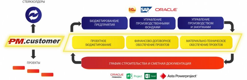 ​ Уникальная система информационной поддержки заказчиков PM.customer внесена в единый реестр российс