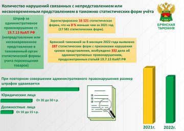 Брянская таможня информирует о необходимости представления статических форм учета перемещения товаро