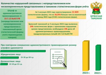 Брянская таможня информирует о необходимости представления статических форм учета перемещения товаро