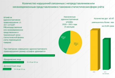 Брянская таможня информирует