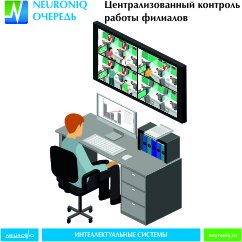 Централизованный контроль филиалов с системой управления очередью NEURONIQ Централизованный контроль филиалов с системой управления очередью NEURONIQ