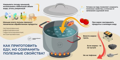 Врач Ирина Юзуп: почему чрезмерная термическая обработка продуктов вредна