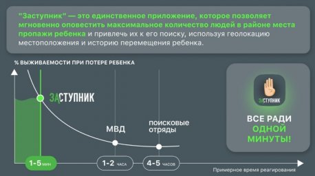 Новое российское мобильное приложение “Заступник” для безопасности детей