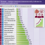 ТОП-35 экономически благополучных регионов по версии ФоРГО